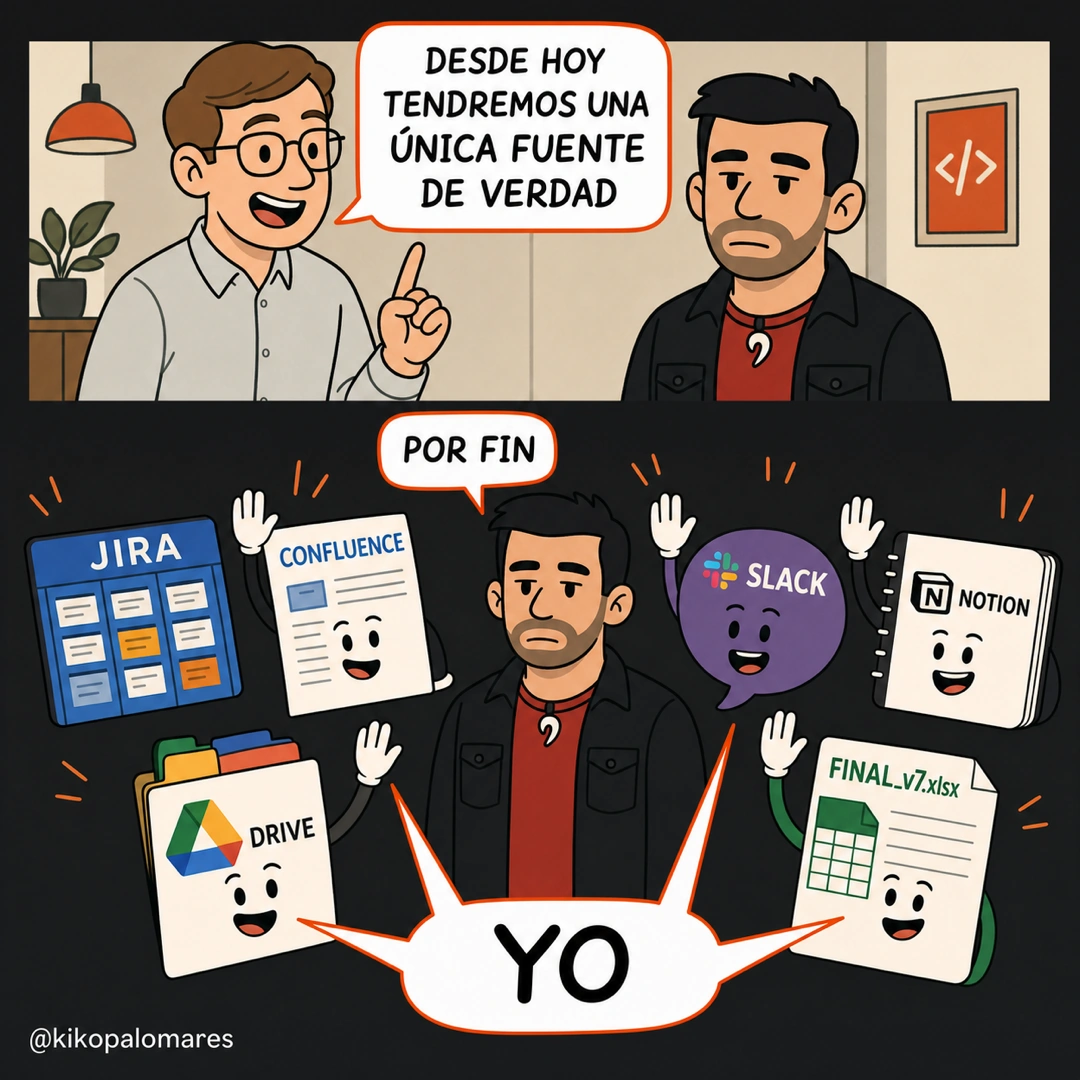 Kiko escucha el anuncio de una única fuente de verdad. Seis herramientas levantan la mano y dicen «Yo».